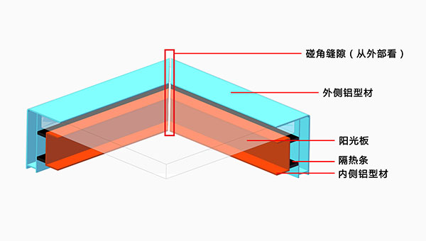 Waterproof method of traditional electric smoke ventilator